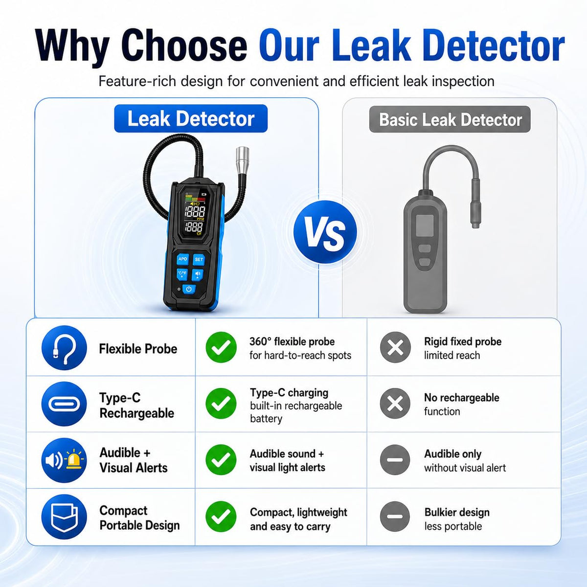 Rechargeable Refrigerant Leak Detector for HVAC &Auto AC