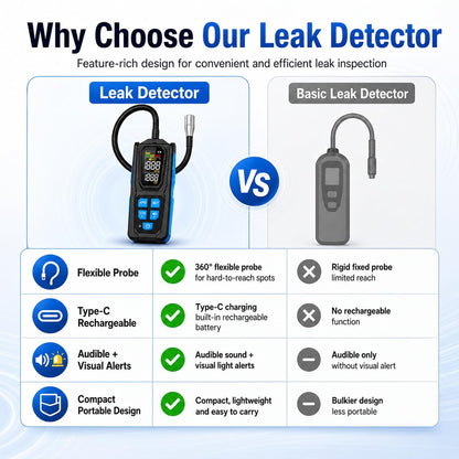 Rechargeable Refrigerant Leak Detector for HVAC &Auto AC