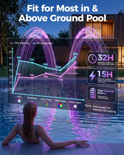 Solar Pool Fountain With LED Lights