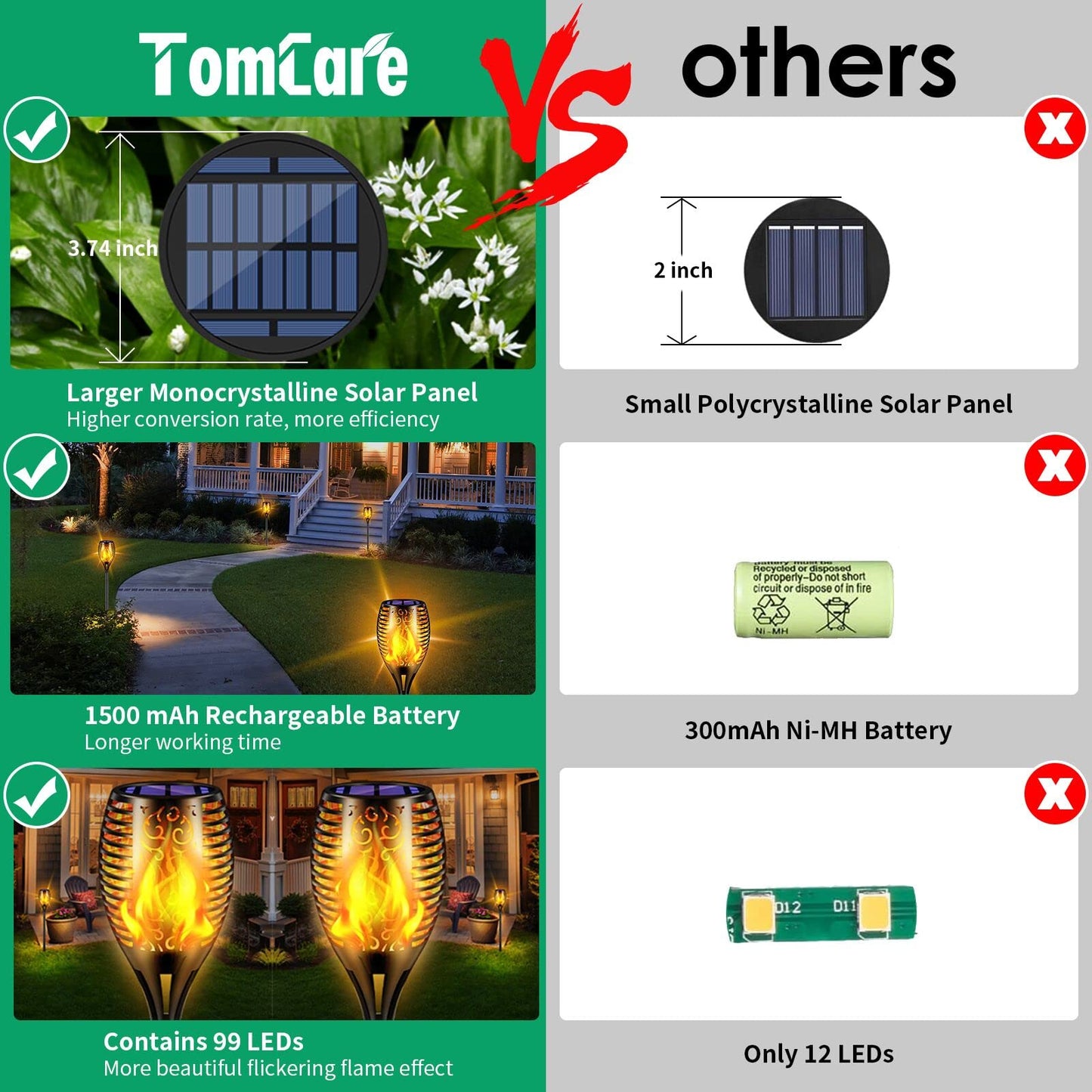 Solar Flickering Flame Garden Lights