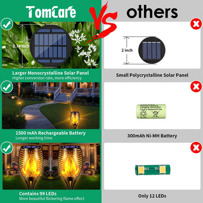 Solar Flickering Flame Garden Lights